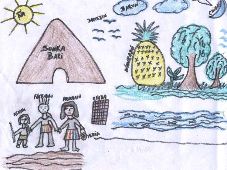 Elementos constitutivos del pueblo Barí.